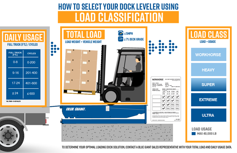 leveller Selection: Load Class & Capacity